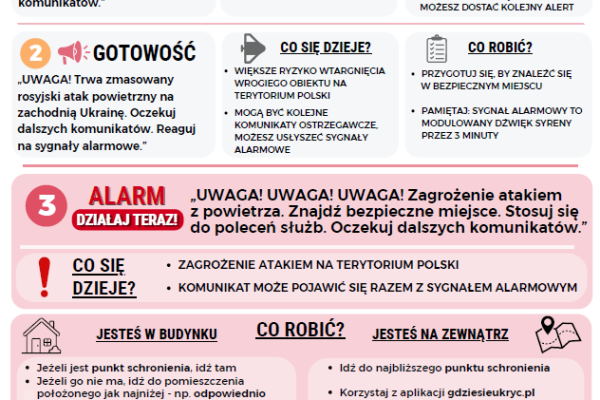 Bezpieczeństwo zaczyna się od wiedzy!